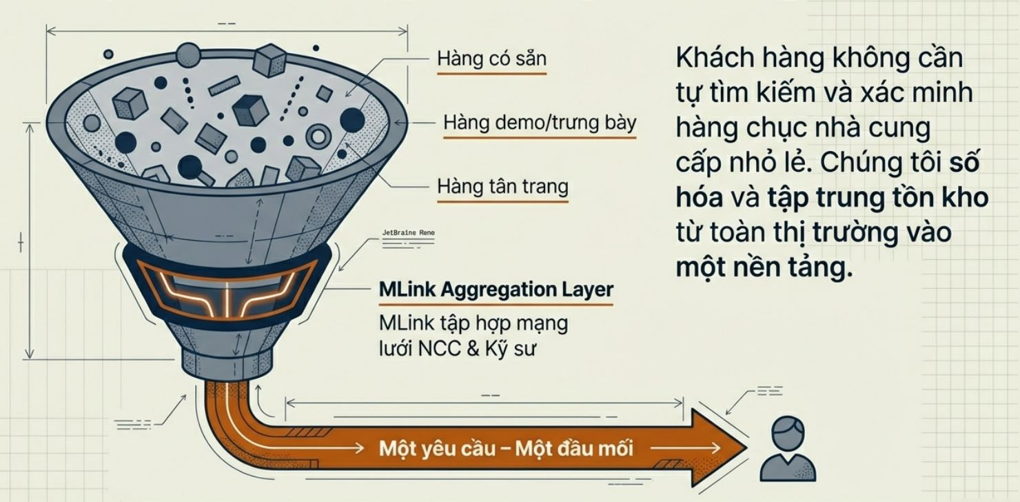 Hợp nhất nguồn cung (Supply Consolidation): Giải pháp tối ưu cho phòng mua hàng